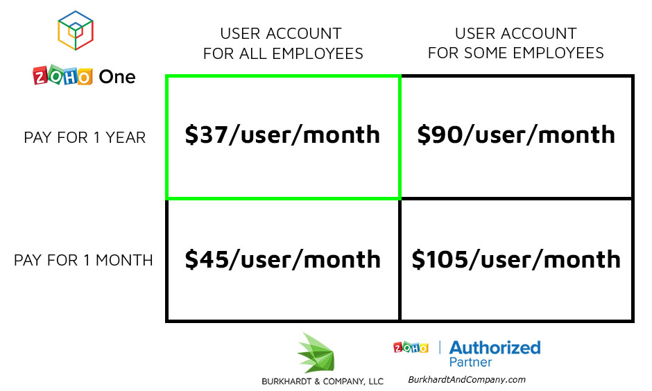 Zoho One Pricing Comparison Chart Updated